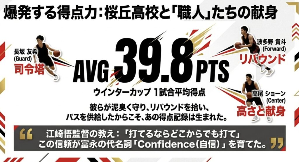 桜丘高校で富永啓生の得点力を支えた同級生