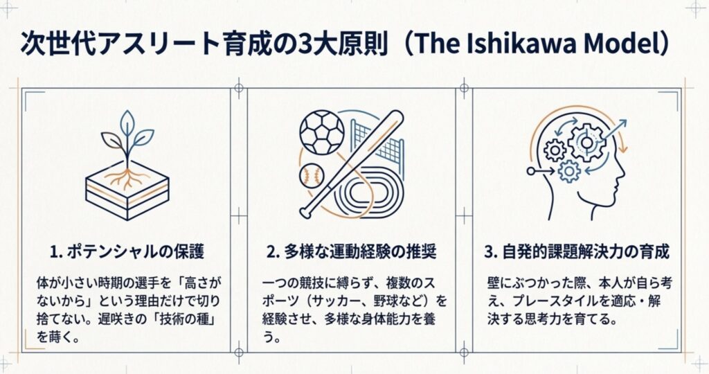 次世代のアスリート育成へ繋がる成長モデルの提言