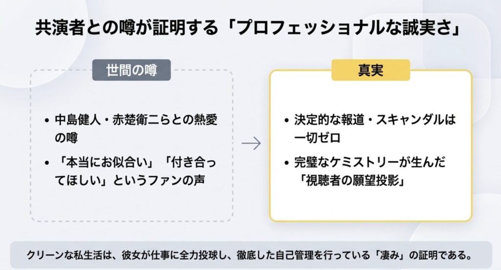 歴代彼氏の噂と小芝風花の結婚観に見る誠実さ