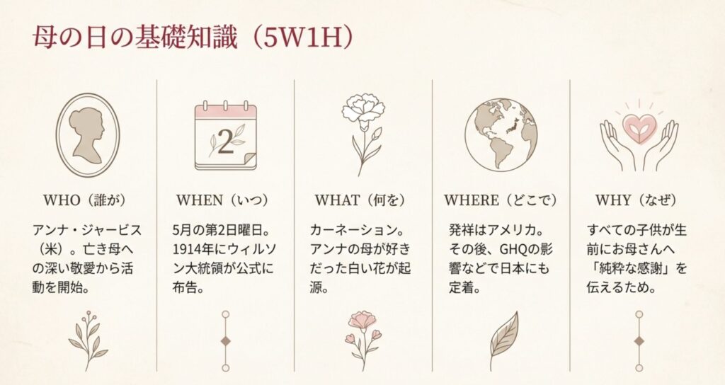 母の日を誰が決めた？アメリカで誕生した背景
