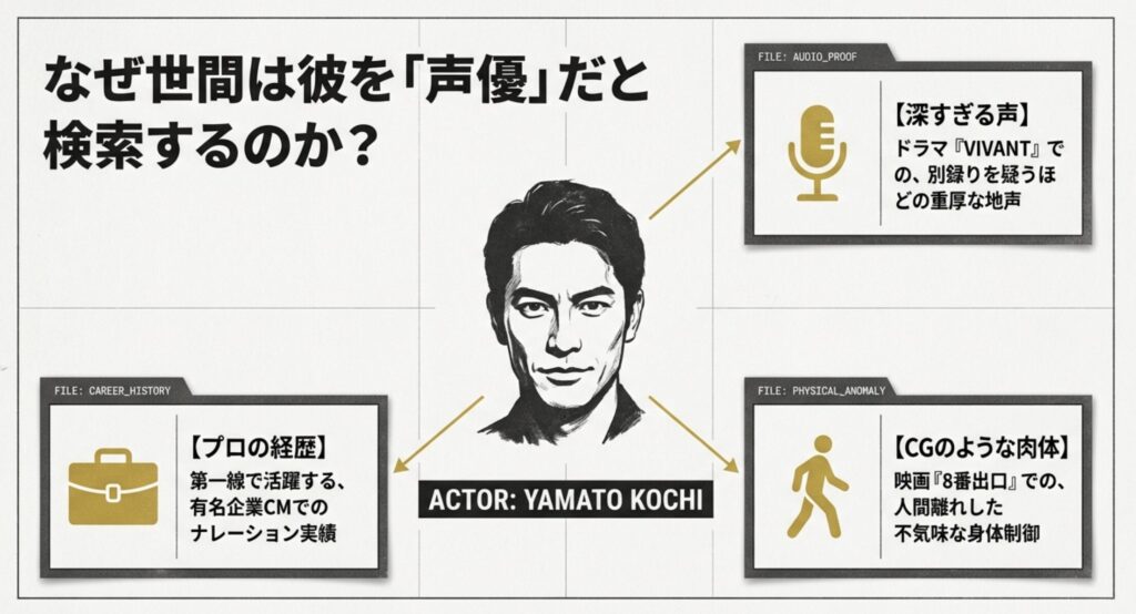 河内大和が声優と噂される理由とVIVANTの衝撃