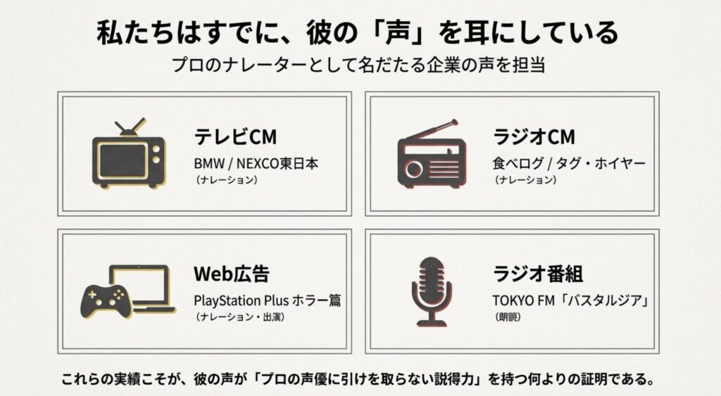 河内大和は声優顔負けの技術を持つ実力派俳優