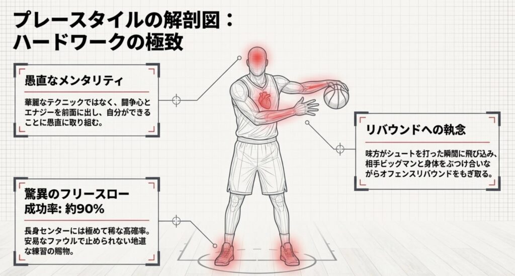 泥臭さを極限まで磨いたプレースタイル