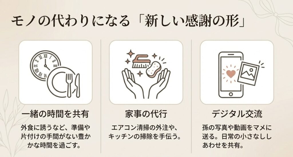 物理的なモノの代わりになる体験ギフトのすすめ