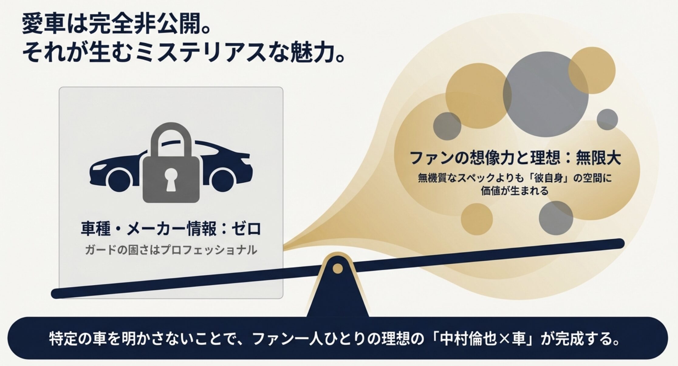 特定が困難な中村倫也の愛車と非公開の私生活