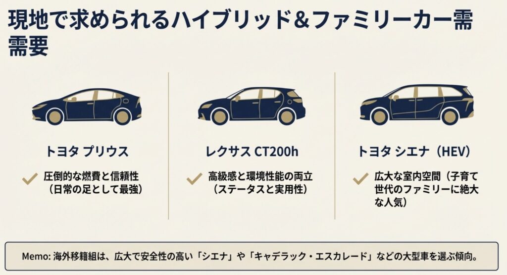 現地ディーラーが語るハイブリッド車種の需要