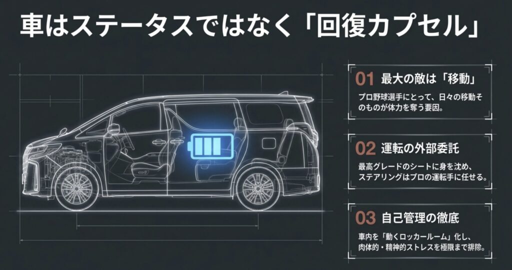 疲労回復に特化したアルファード