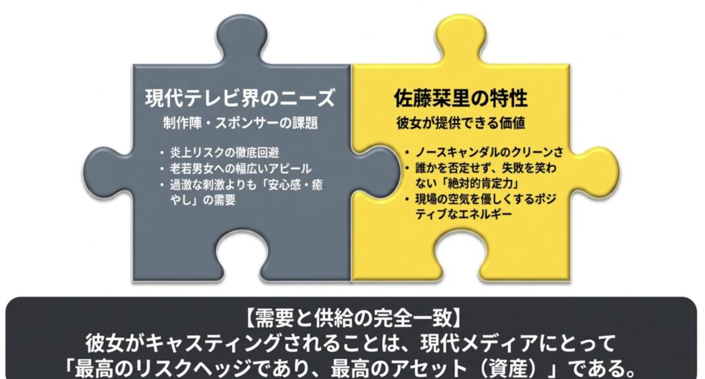 癒やしを求める現代の番組制作が彼女を必要とする訳