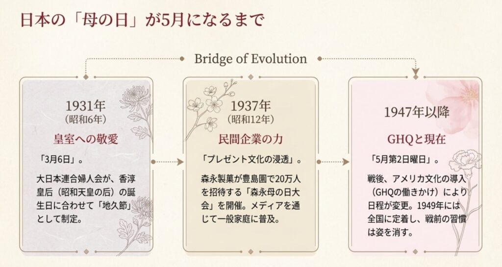 皇后の誕生日から始まった日本独自の歴史