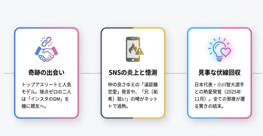 石川真佑とCocomiの関係とは？驚きの出会いを解説