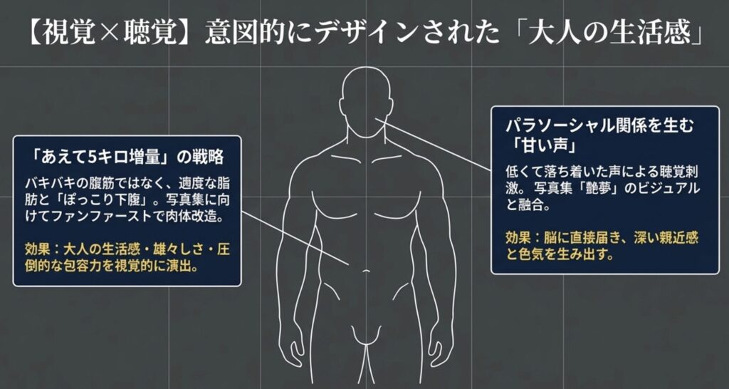 筋肉を絞らず5キロ増量して撮影した写真集の裏側