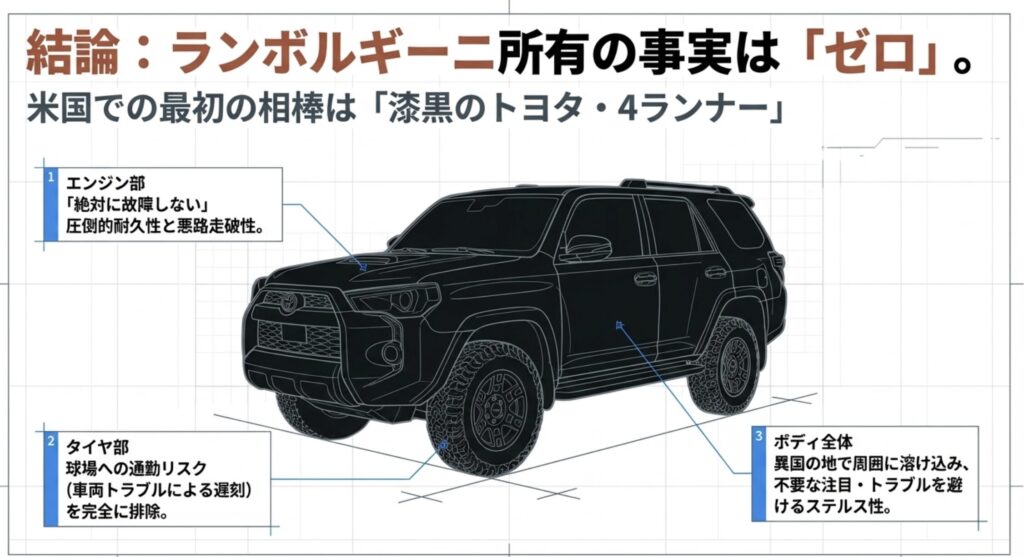 米国で愛用するトヨタ4ランナー