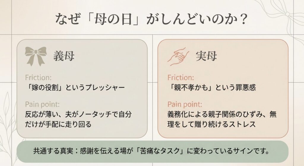 義母への贈り物をやめる主な理由と心理的摩擦
