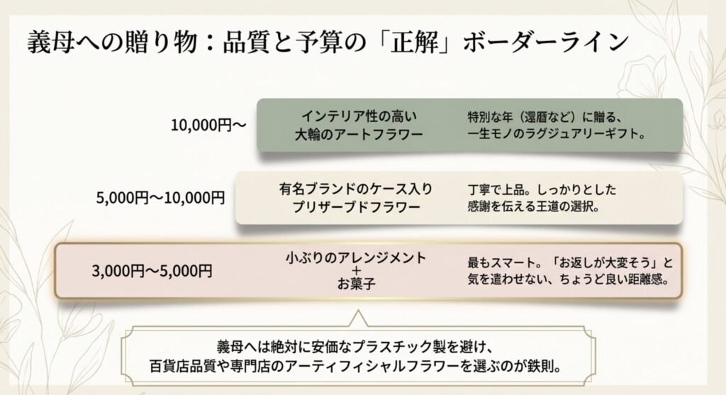 義母へ贈る際に気を付けたい品質と予算の境界線