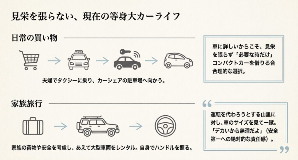 育児中の現在もレンタカーで大型車を運転する蒼井優