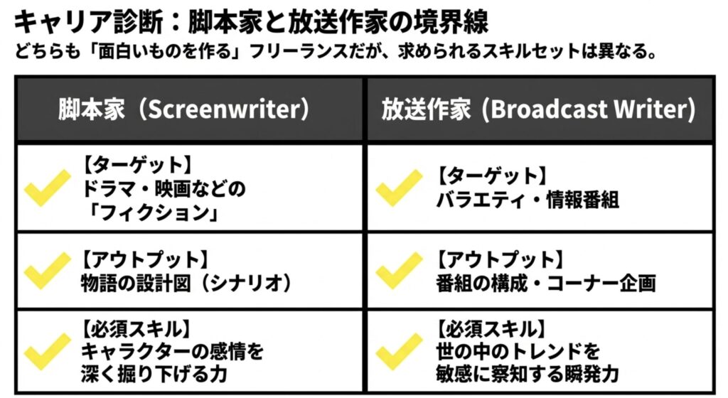 脚本家と放送作家の違いや仕事内容の境界線