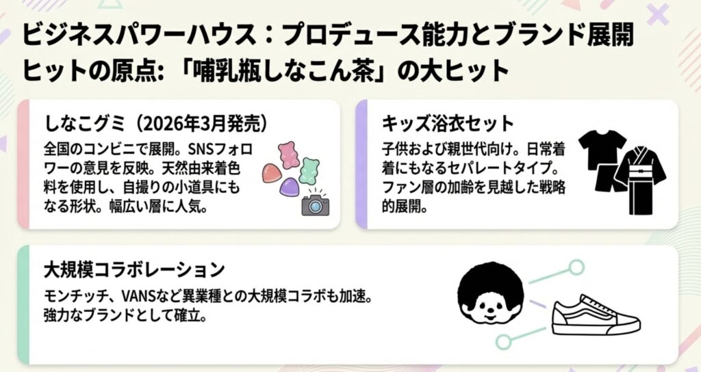 自身のブランドと商品展開