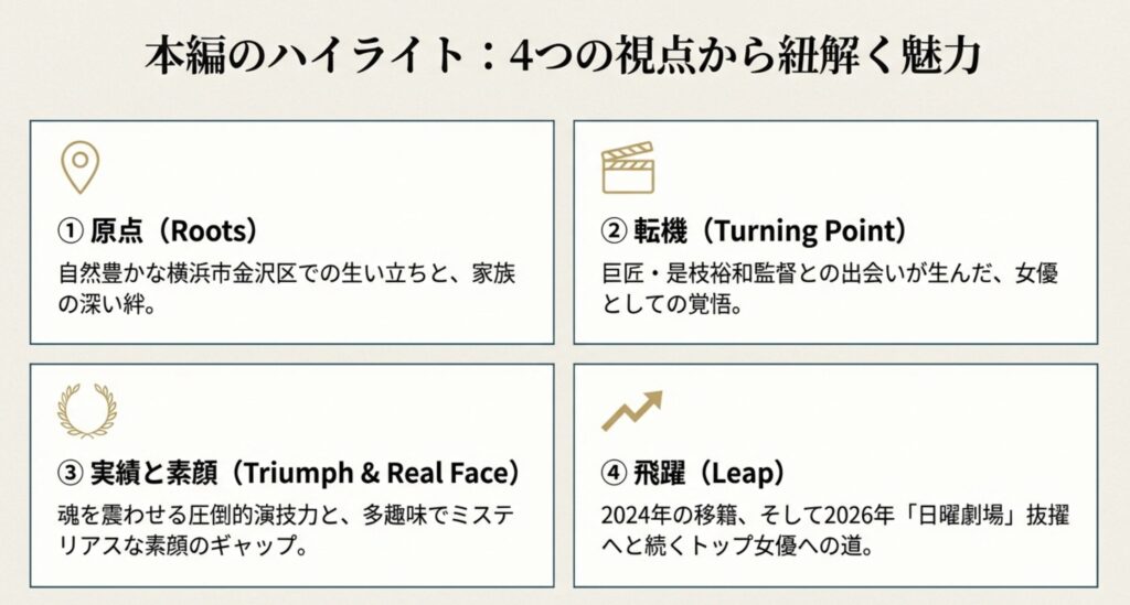 蒔田彩珠と横浜市金沢区の深い繋がりを探る