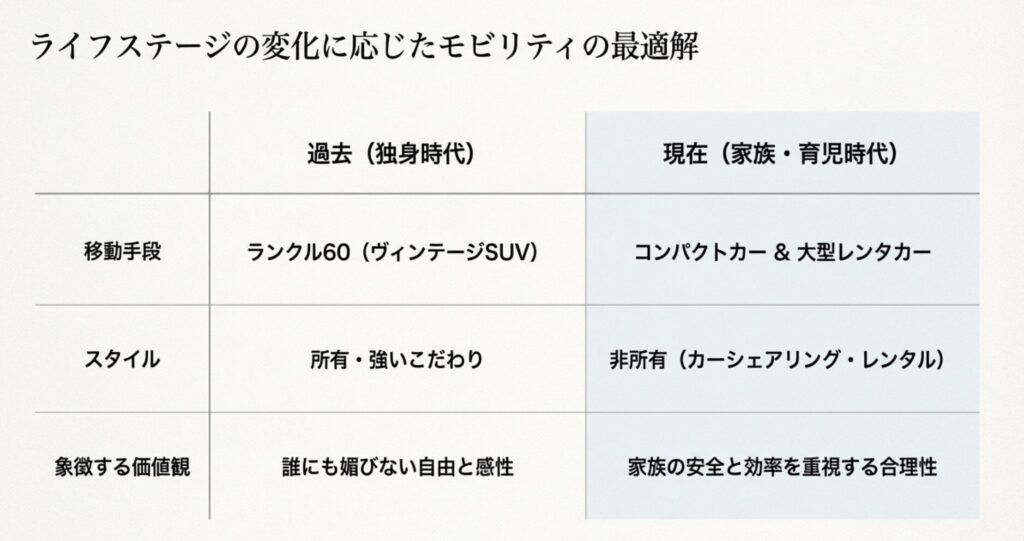 蒼井優がランクルを手放した後の賢いカーシェア生活