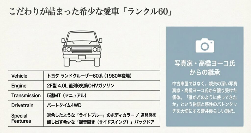 蒼井優が愛したランクル60のスペックと希少な仕様