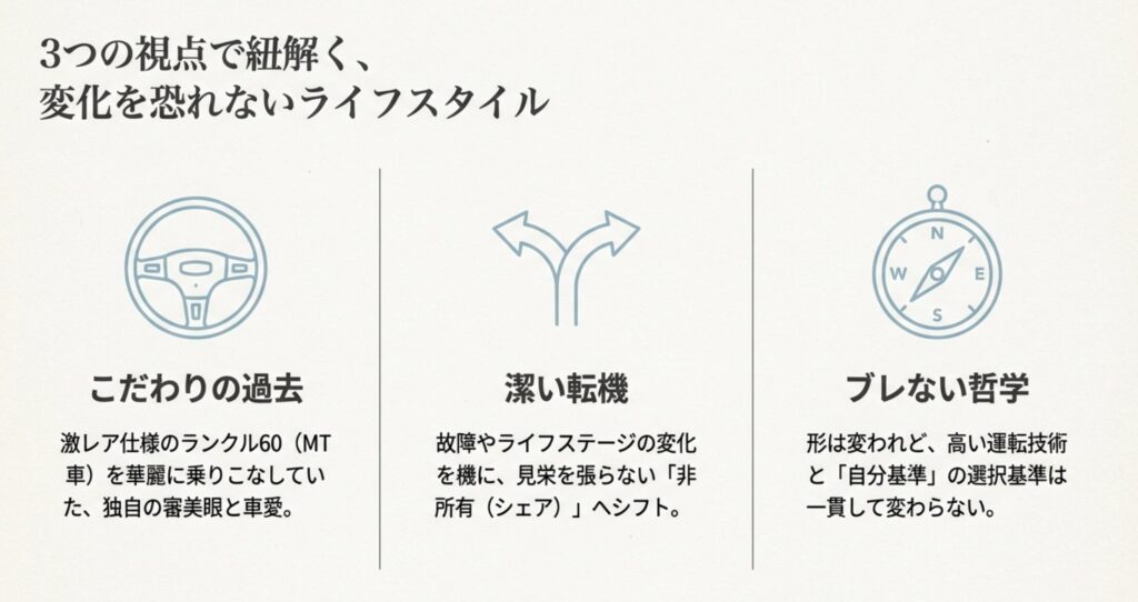 蒼井優のランクルが象徴する愛車へのこだわりと美学