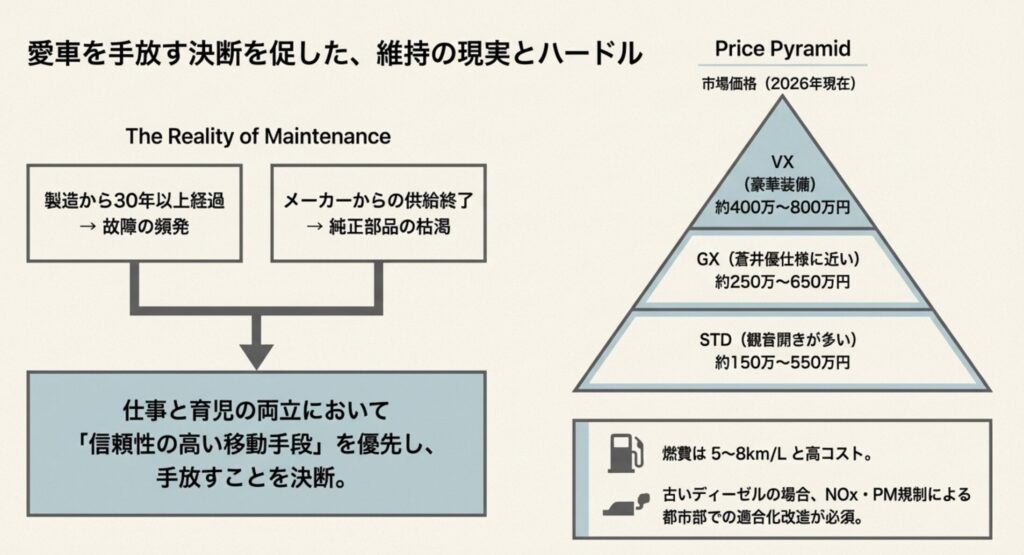 蒼井優のランクルは故障と修理困難が原因で手放した