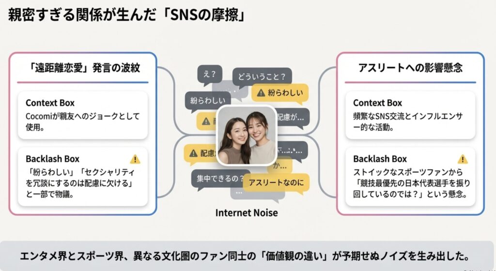 誤解を招いた遠距離恋愛という表現とファンの批判