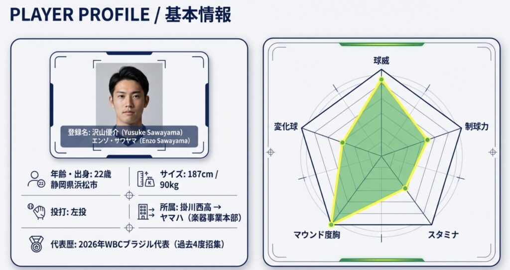 身長187センチの左腕エンゾサワヤマの経歴