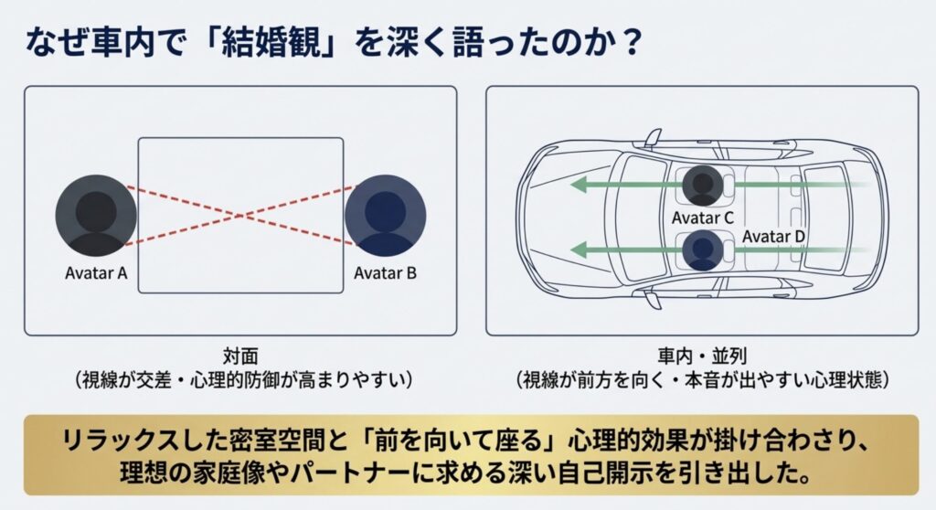 車内の密室空間で中村倫也が語った結婚観の真意