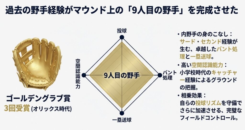 過去の野手経験が生んだ卓越した守備力