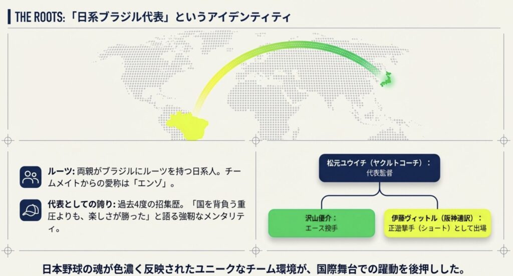 阪神の通訳も出場した日系ブラジル代表の特殊事情