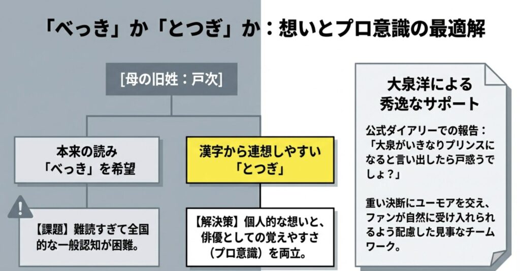 難読な戸次の読み方をべっきからとつぎへ変えた経緯