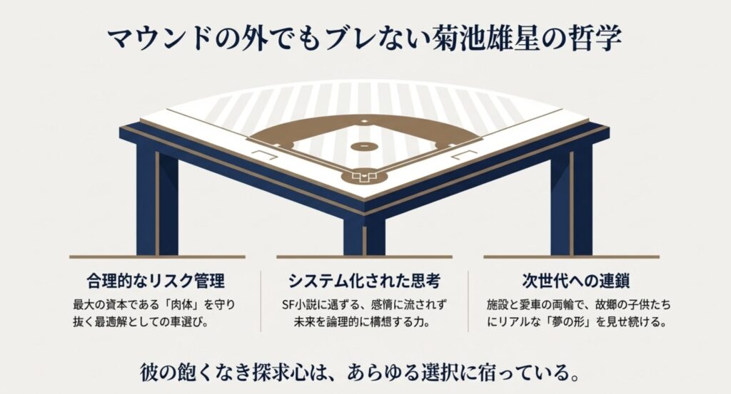 飽くなき探求心と菊池雄星の愛車が象徴する成功の形