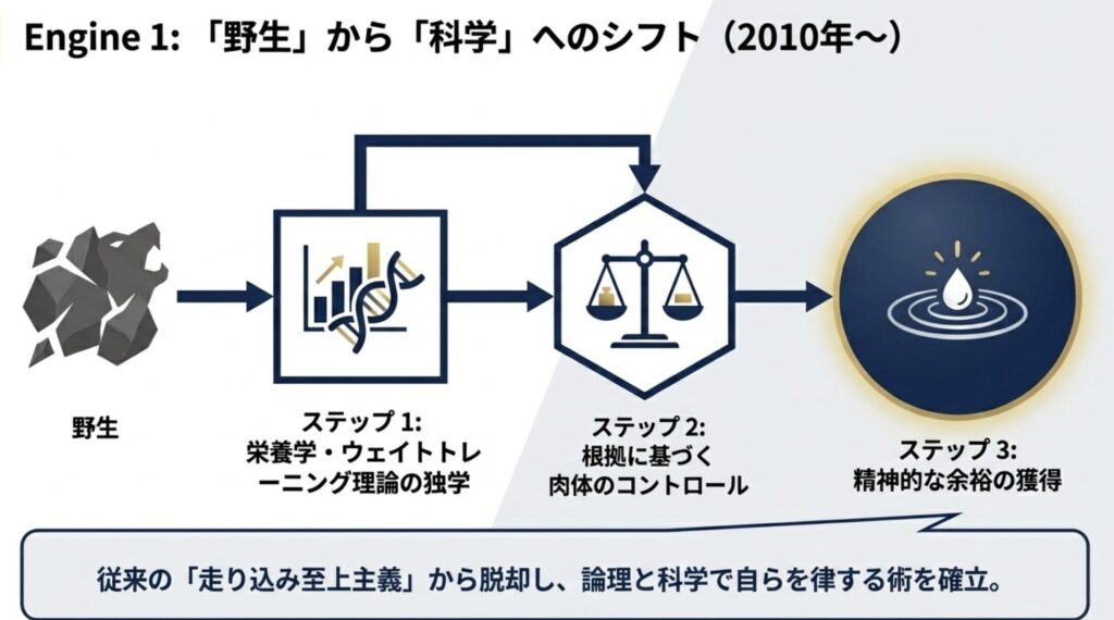 2010年に断行した理論派投手への劇的な意識改革