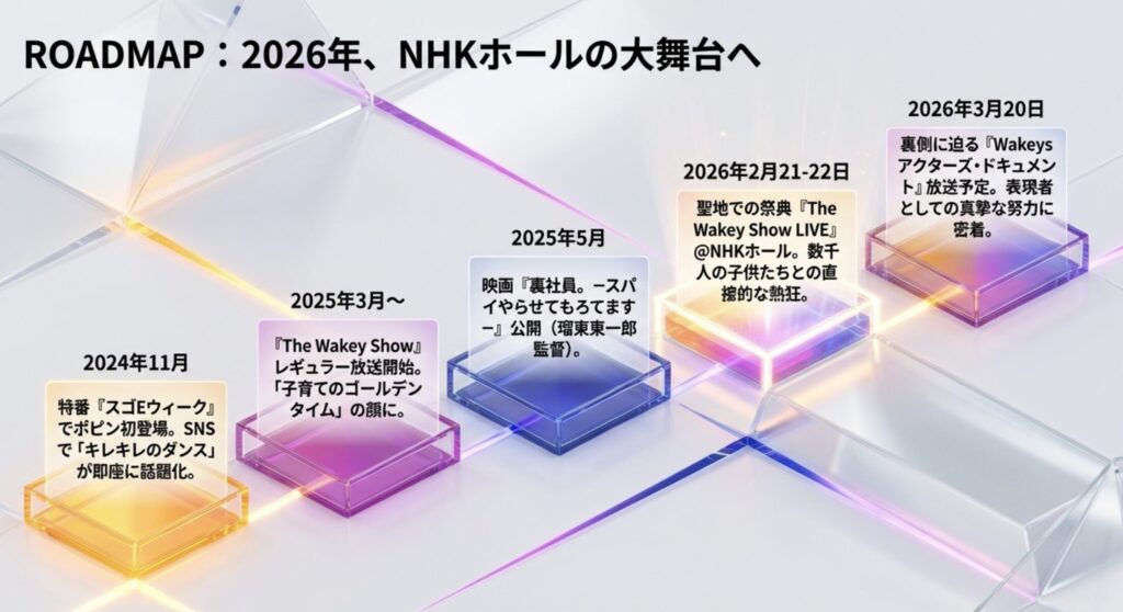 2026年開催予定의ライブイベントとドキュメンタリー