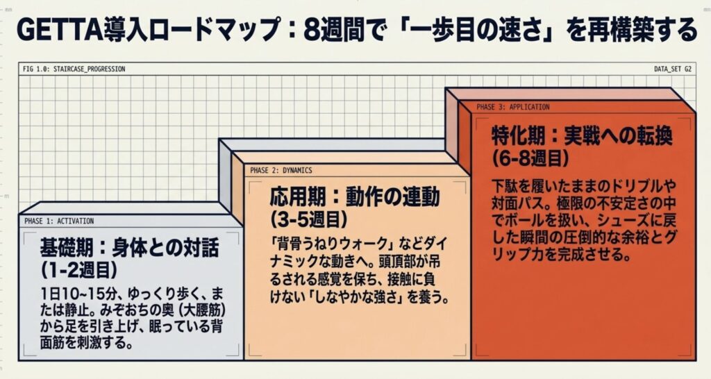 8週間のサッカー練習メニューで一歩目の速さを鍛える