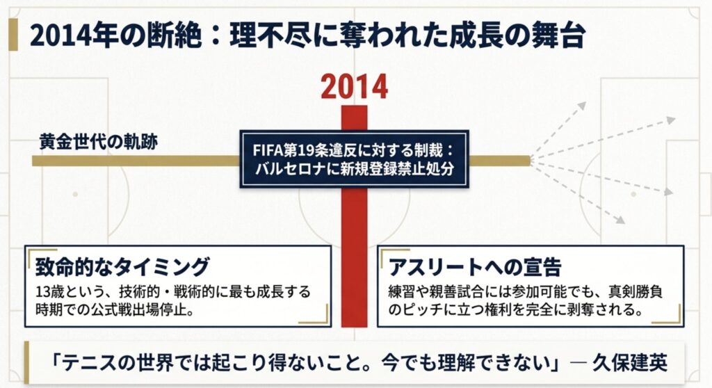 FIFAの制裁が2001年組の運命を狂わせた理由