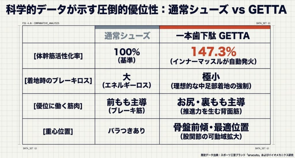 GETTAの効果を科学的根拠から分析する身体の変化