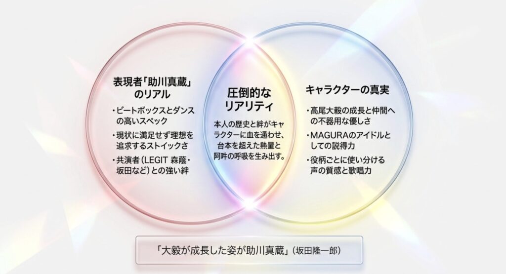 LEGITなどの出演作を支えるメンバーとの絆