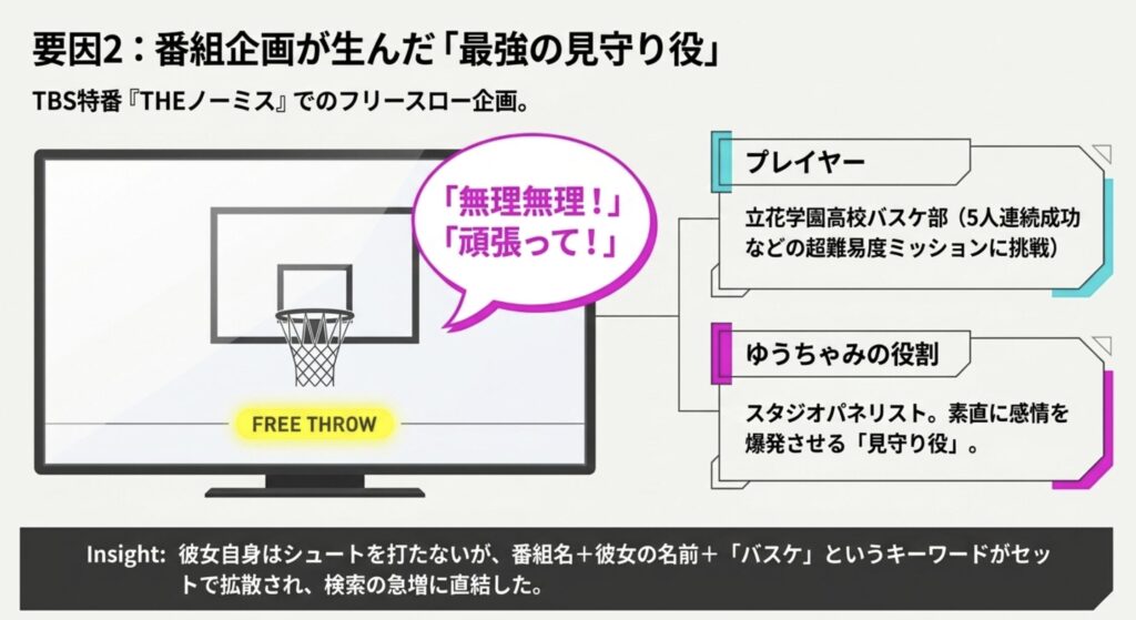 TBSのTHEノーミスで見守るフリースロー対決