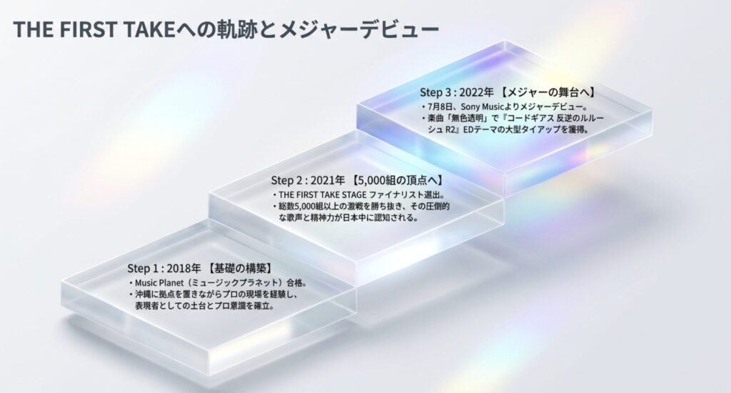 THE FIRST TAKEで絶賛された歌唱力