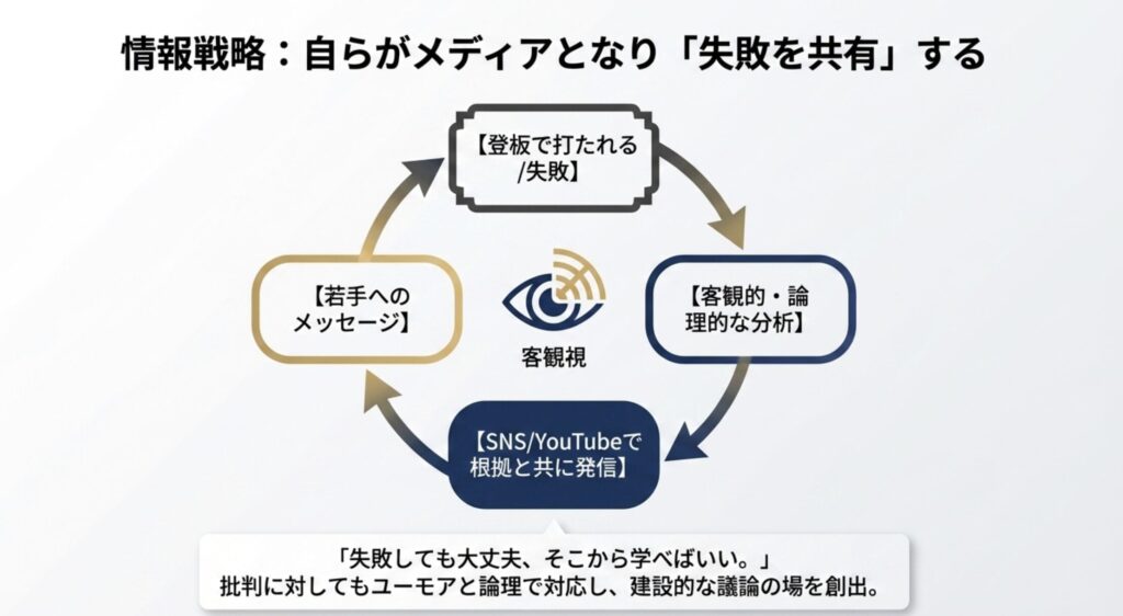 YouTubeやSNSの発信で追求する球界全体の進化