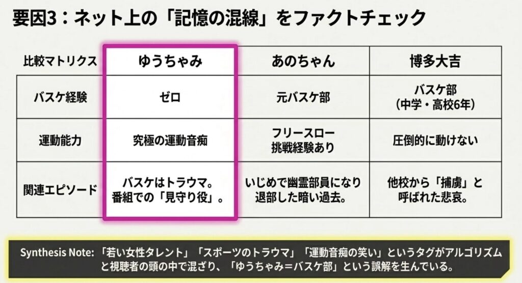 あのちゃんのバスケ部エピソードとの混同に注意