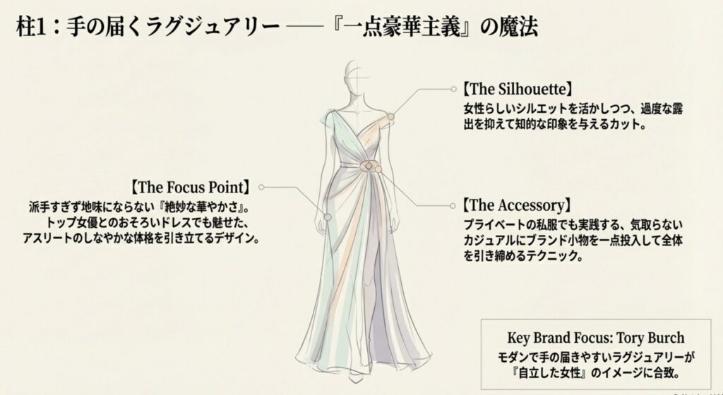 ぐるナイのゴチ衣装トレンド2024や2025年の傾向