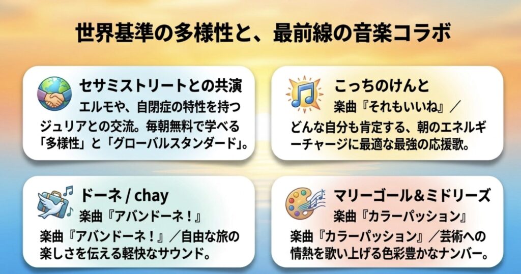 こっちのけんとが制作した番組主題歌の魅力