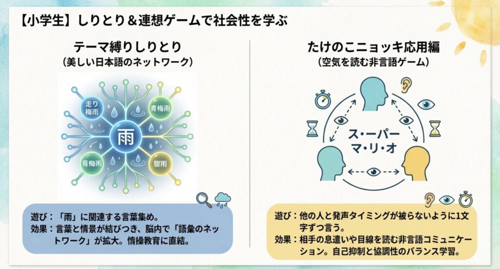 しりとりで広がる豊かな語彙力