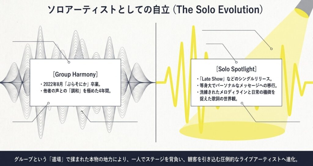 ぷらそにかを卒業した後のソロアーティストの軌跡