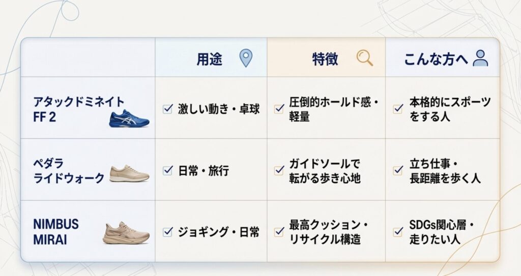 まとめ｜石川佳純の靴選びが導く豊かな未来への一歩