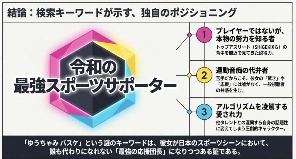 ゆうちゃみとバスケの真の関係性と今後の展望