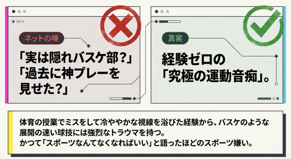 ゆうちゃみのバスケ経験や驚きの高校時代